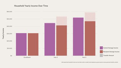 Key Findings: Employment | Findings | OpenResearch
