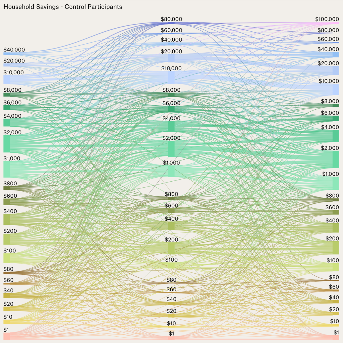 Predict Saving Key Findings: Savings | Findings | OpenResearch