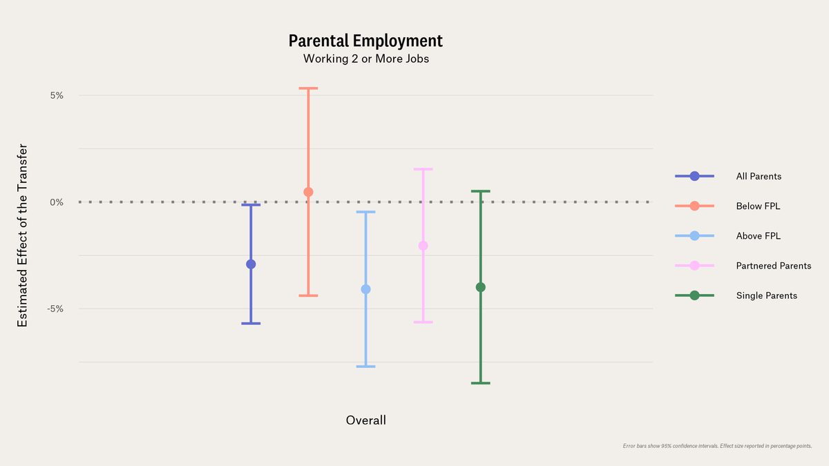 Key Findings: Parenting and Child Outcomes | Findings | OpenResearch
