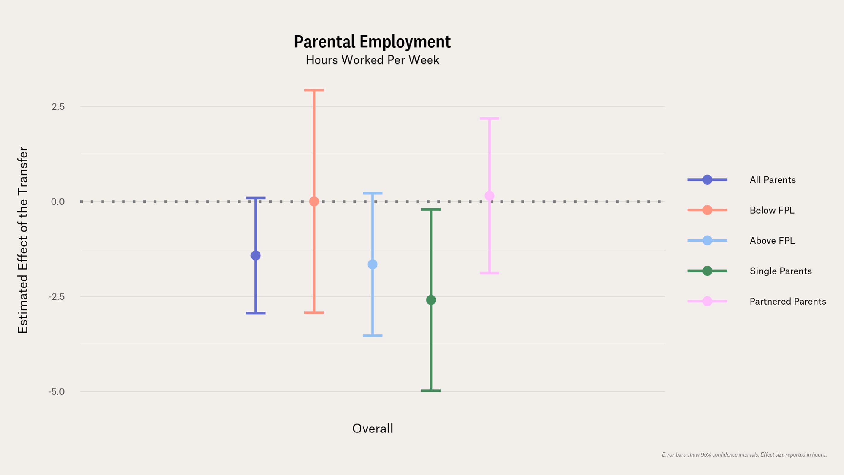 Key Findings: Parenting and Child Outcomes | Findings | OpenResearch